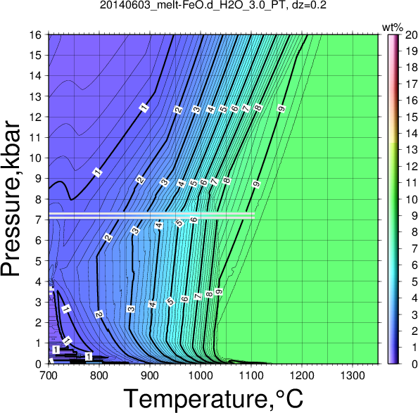 20140603/20140603_melt-FeO.d_H2O_3.0_PT.png