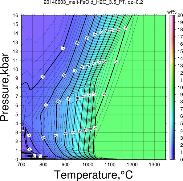 20140603/20140603_melt-FeO.d_H2O_3.5_PT.png