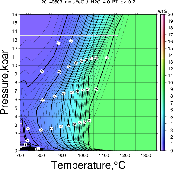 20140603/20140603_melt-FeO.d_H2O_4.0_PT.png