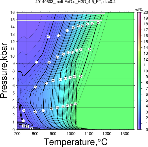 20140603/20140603_melt-FeO.d_H2O_4.5_PT.png