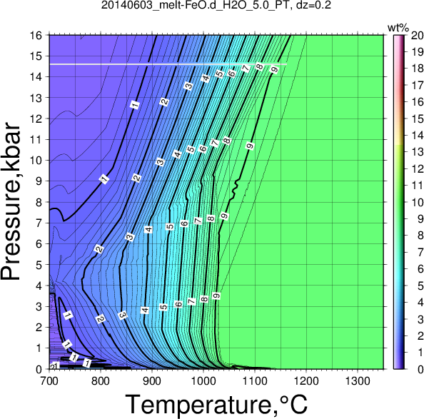 20140603/20140603_melt-FeO.d_H2O_5.0_PT.png