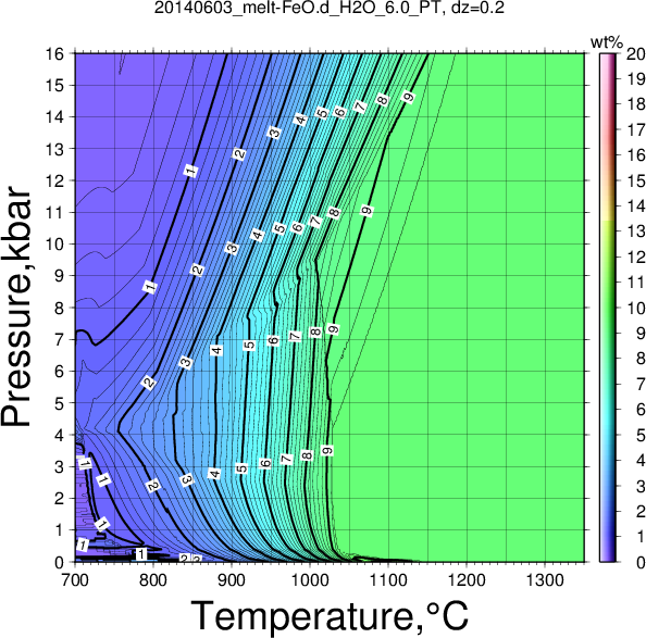 20140603/20140603_melt-FeO.d_H2O_6.0_PT.png
