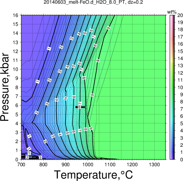20140603/20140603_melt-FeO.d_H2O_8.0_PT.png