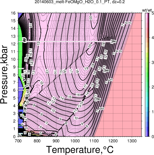 20140603/20140603_melt-FeOMgO_H2O_0.1_PT.png