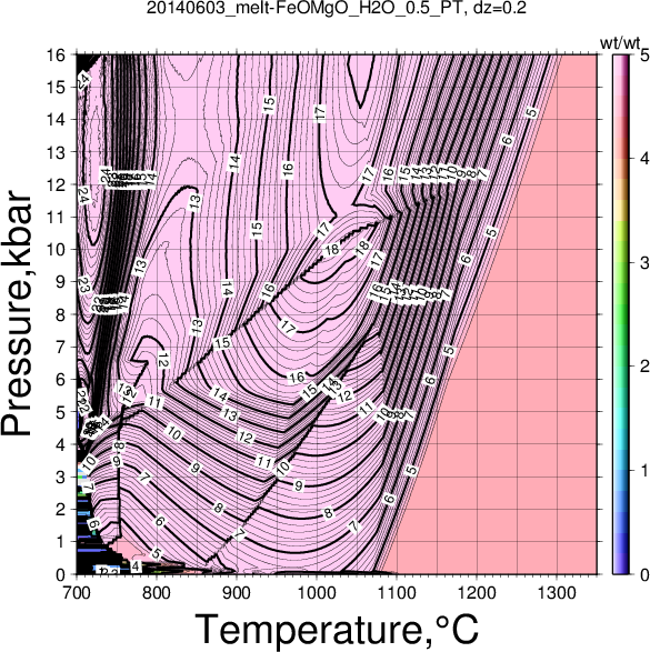 20140603/20140603_melt-FeOMgO_H2O_0.5_PT.png