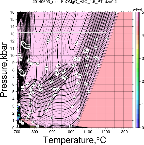 20140603/20140603_melt-FeOMgO_H2O_1.5_PT.png