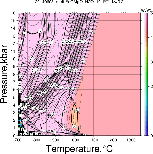 20140603/20140603_melt-FeOMgO_H2O_10_PT.png