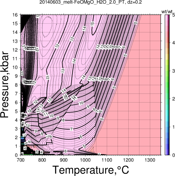 20140603/20140603_melt-FeOMgO_H2O_2.0_PT.png