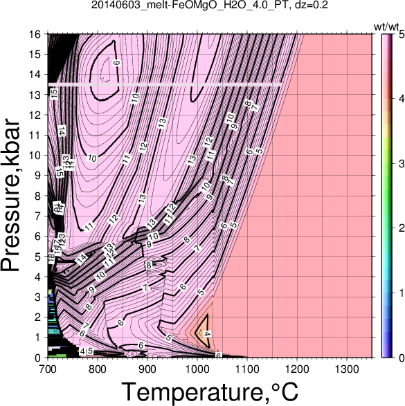 20140603/20140603_melt-FeOMgO_H2O_4.0_PT.png