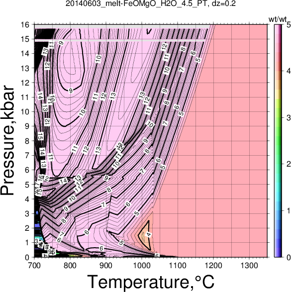 20140603/20140603_melt-FeOMgO_H2O_4.5_PT.png