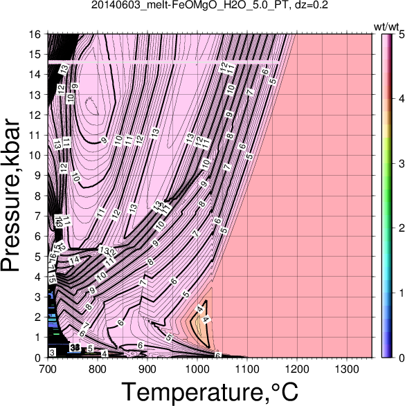 20140603/20140603_melt-FeOMgO_H2O_5.0_PT.png