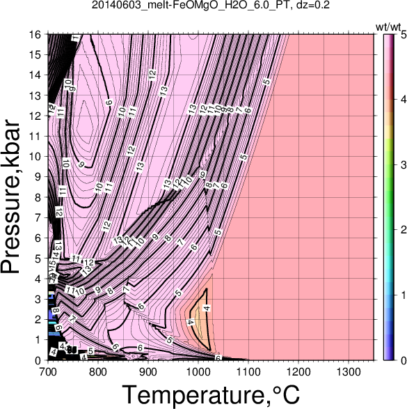 20140603/20140603_melt-FeOMgO_H2O_6.0_PT.png