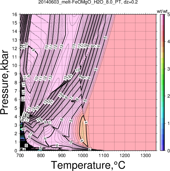 20140603/20140603_melt-FeOMgO_H2O_8.0_PT.png