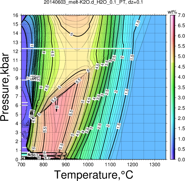20140603/20140603_melt-K2O.d_H2O_0.1_PT.png