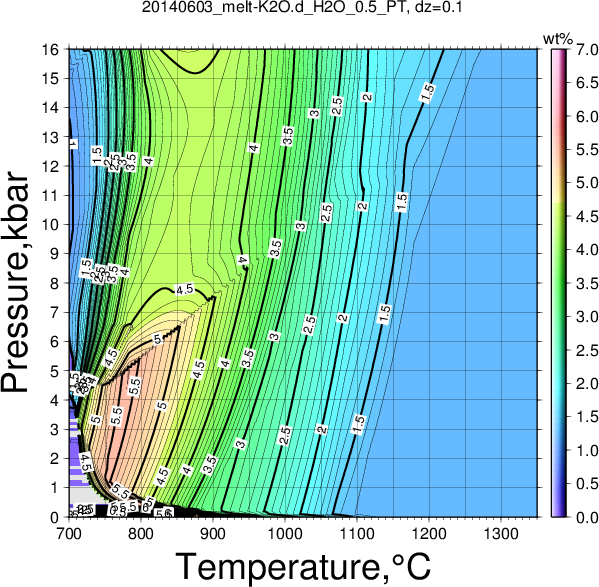 20140603/20140603_melt-K2O.d_H2O_0.5_PT.png