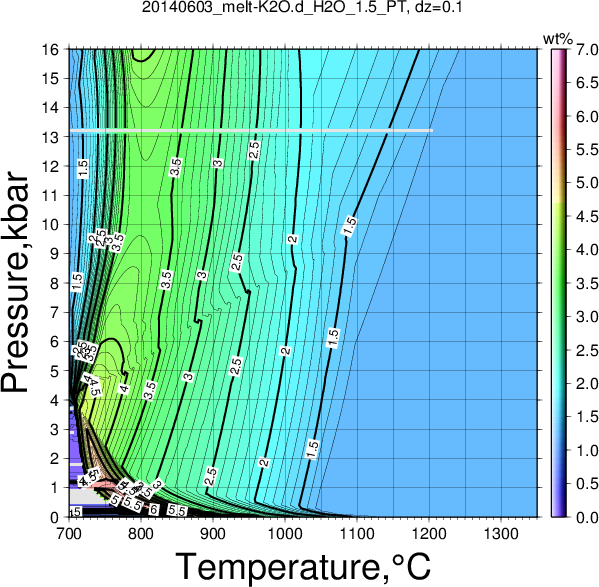 20140603/20140603_melt-K2O.d_H2O_1.5_PT.png