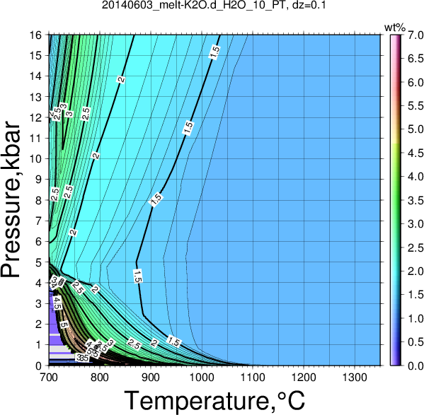 20140603/20140603_melt-K2O.d_H2O_10_PT.png