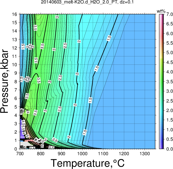 20140603/20140603_melt-K2O.d_H2O_2.0_PT.png
