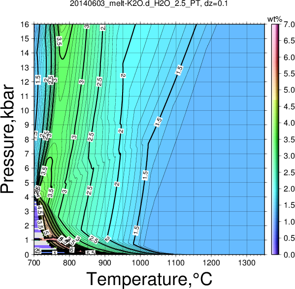 20140603/20140603_melt-K2O.d_H2O_2.5_PT.png