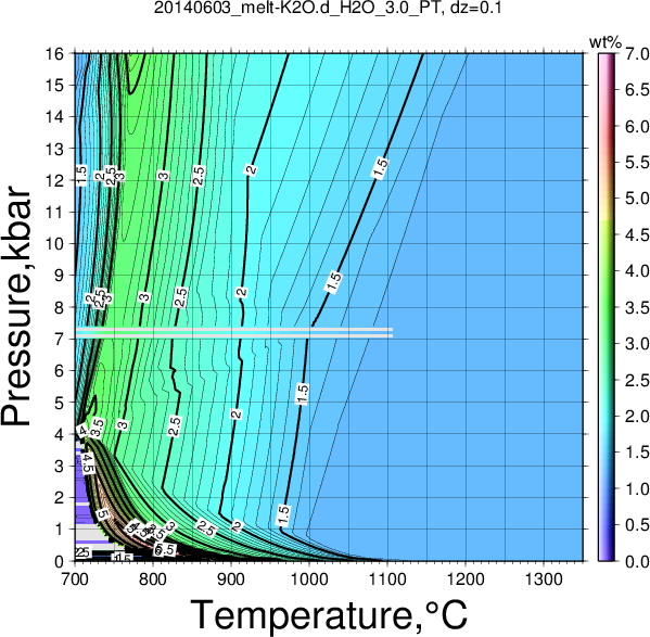 20140603/20140603_melt-K2O.d_H2O_3.0_PT.png