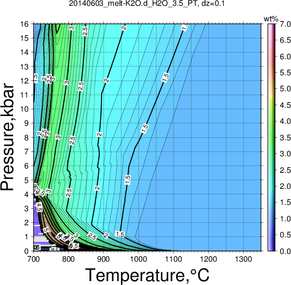 20140603/20140603_melt-K2O.d_H2O_3.5_PT.png