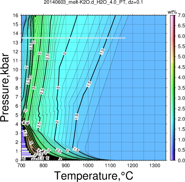 20140603/20140603_melt-K2O.d_H2O_4.0_PT.png