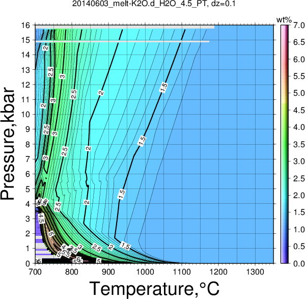 20140603/20140603_melt-K2O.d_H2O_4.5_PT.png