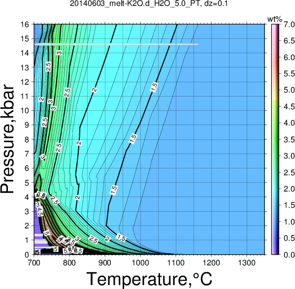 20140603/20140603_melt-K2O.d_H2O_5.0_PT.png