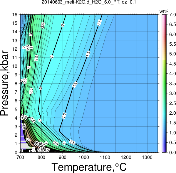 20140603/20140603_melt-K2O.d_H2O_6.0_PT.png