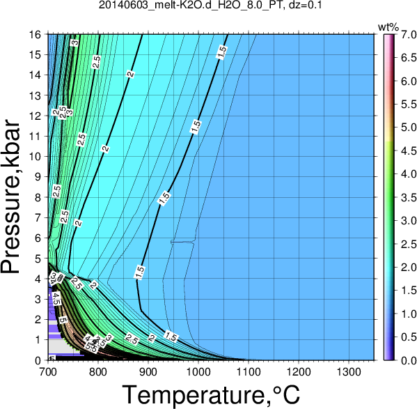 20140603/20140603_melt-K2O.d_H2O_8.0_PT.png
