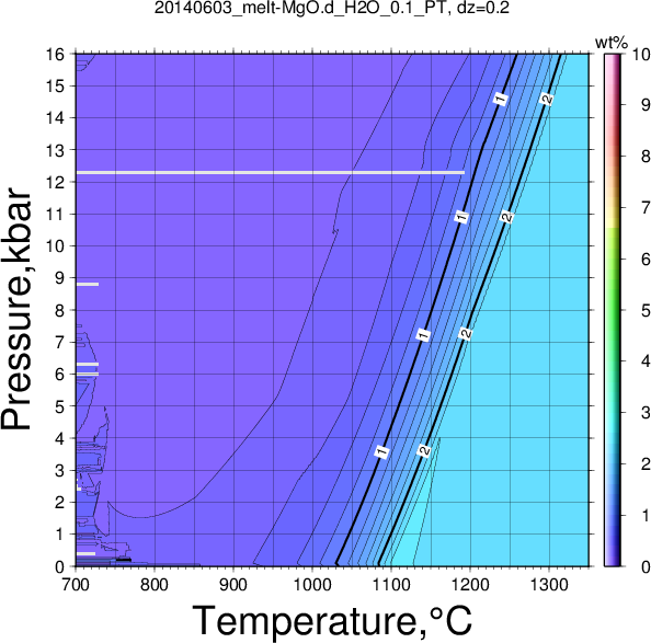 20140603/20140603_melt-MgO.d_H2O_0.1_PT.png
