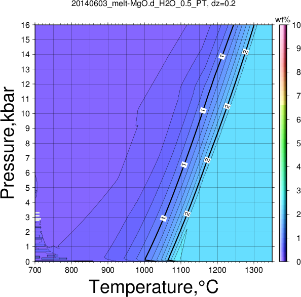 20140603/20140603_melt-MgO.d_H2O_0.5_PT.png