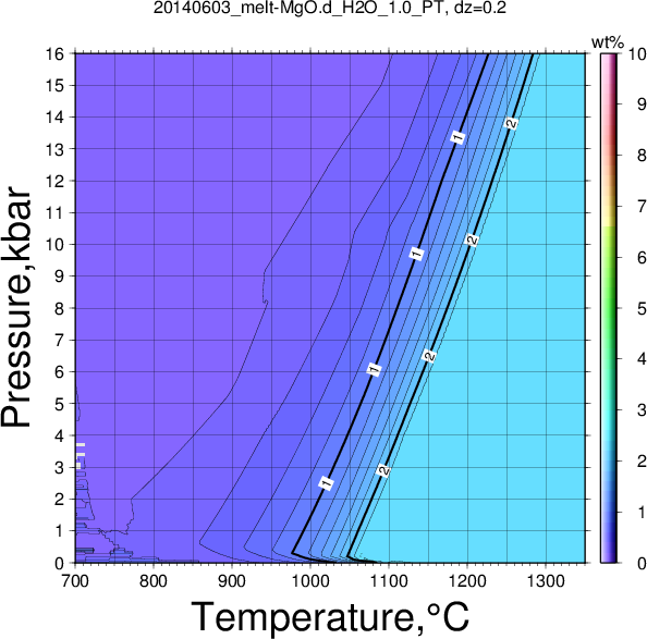 20140603/20140603_melt-MgO.d_H2O_1.0_PT.png