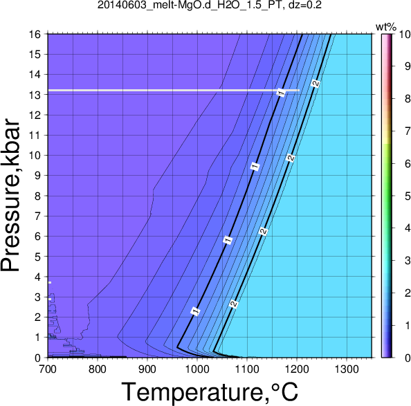 20140603/20140603_melt-MgO.d_H2O_1.5_PT.png