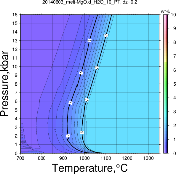 20140603/20140603_melt-MgO.d_H2O_10_PT.png