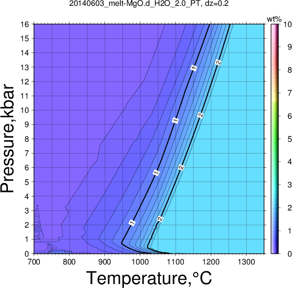 20140603/20140603_melt-MgO.d_H2O_2.0_PT.png