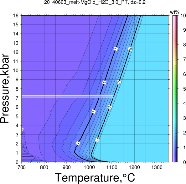 20140603/20140603_melt-MgO.d_H2O_3.0_PT.png