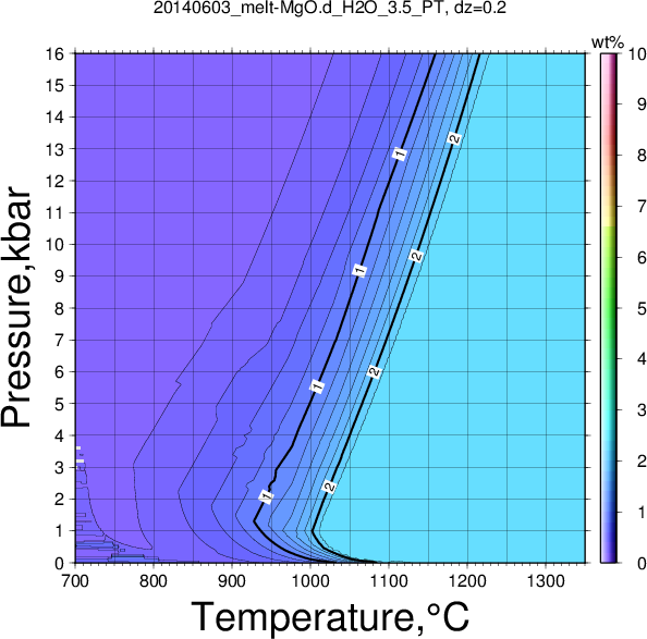 20140603/20140603_melt-MgO.d_H2O_3.5_PT.png