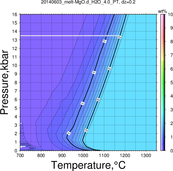 20140603/20140603_melt-MgO.d_H2O_4.0_PT.png