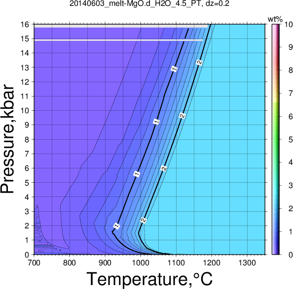 20140603/20140603_melt-MgO.d_H2O_4.5_PT.png