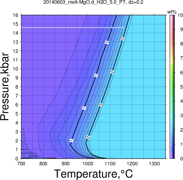 20140603/20140603_melt-MgO.d_H2O_5.0_PT.png