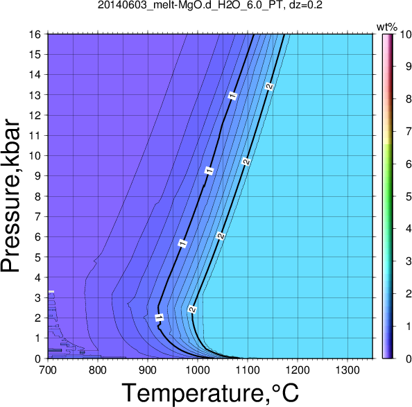 20140603/20140603_melt-MgO.d_H2O_6.0_PT.png