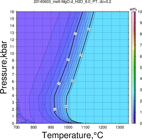 20140603/20140603_melt-MgO.d_H2O_8.0_PT.png