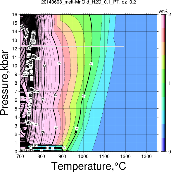 20140603/20140603_melt-MnO.d_H2O_0.1_PT.png
