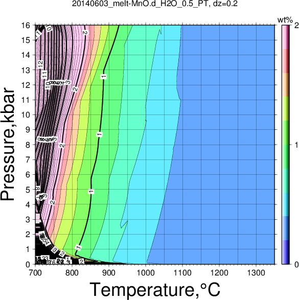20140603/20140603_melt-MnO.d_H2O_0.5_PT.png