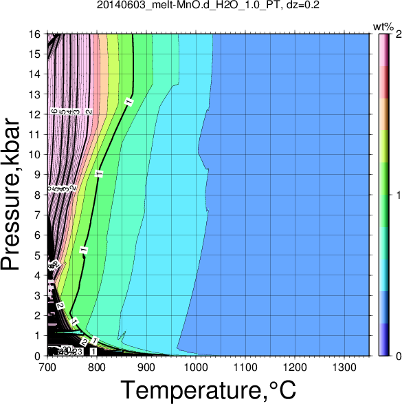 20140603/20140603_melt-MnO.d_H2O_1.0_PT.png