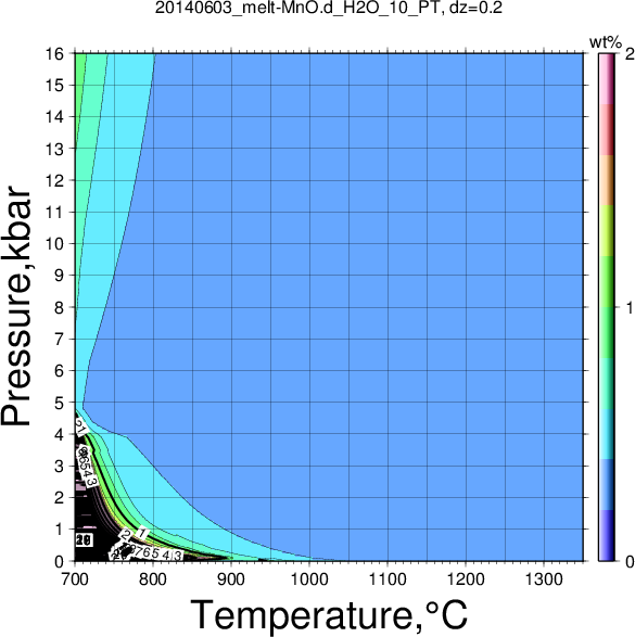20140603/20140603_melt-MnO.d_H2O_10_PT.png