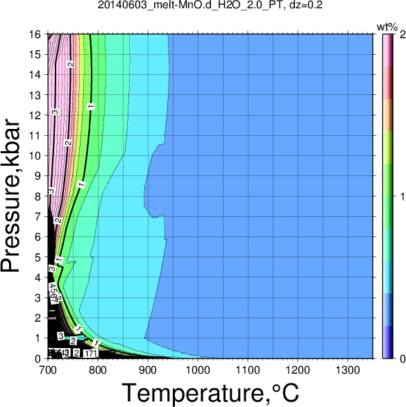 20140603/20140603_melt-MnO.d_H2O_2.0_PT.png
