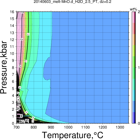 20140603/20140603_melt-MnO.d_H2O_2.5_PT.png