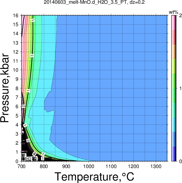 20140603/20140603_melt-MnO.d_H2O_3.5_PT.png
